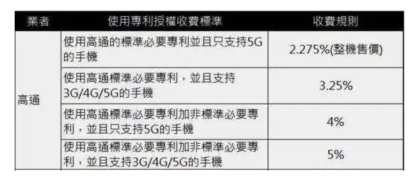 5G基站