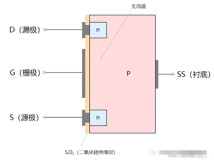 增强型MOSFET的结构_特性曲线与符号