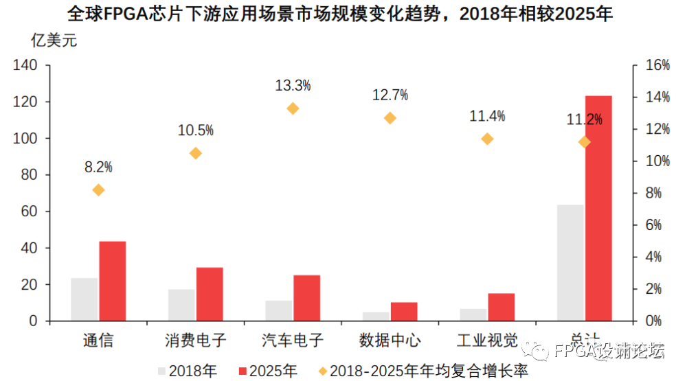 中国FPGA芯片产业链上下游市场分析-中国fpga公司排名4