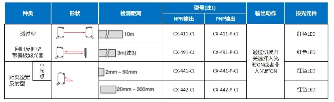 光电传感器