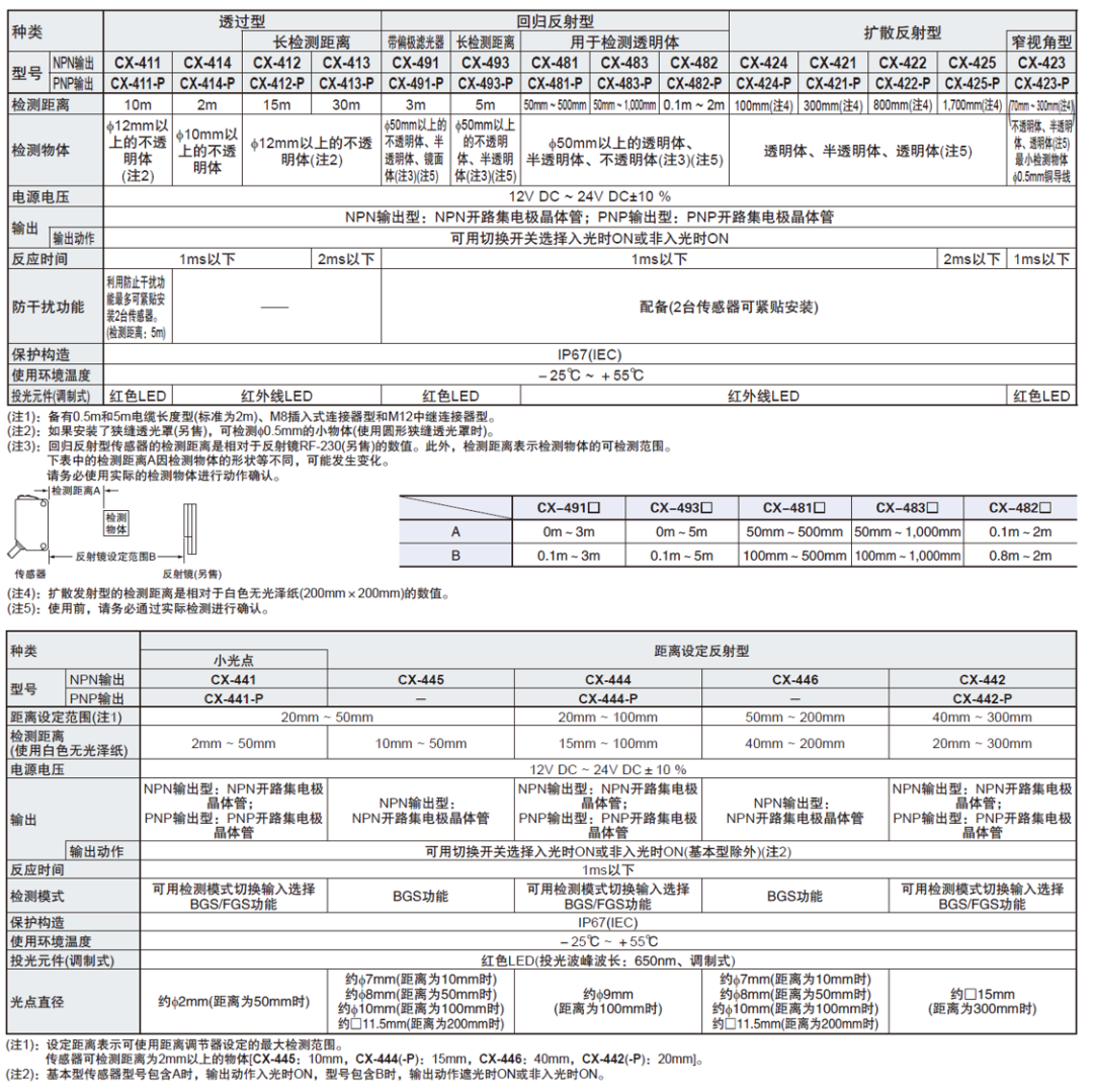 光电传感器