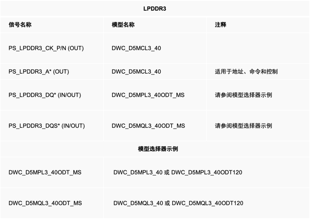 可编程逻辑