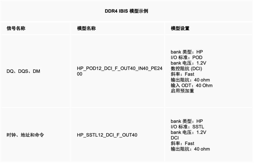 可编程逻辑