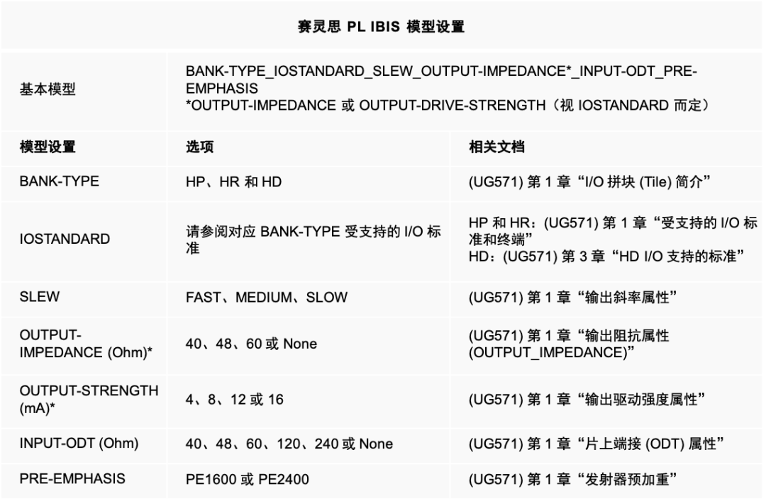 可编程逻辑