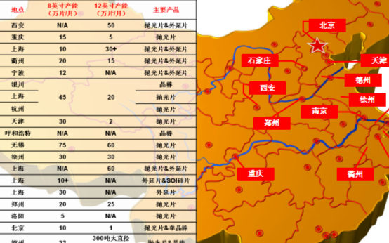 第三届中国半导体大硅片论坛主要内容及参会半导体材...