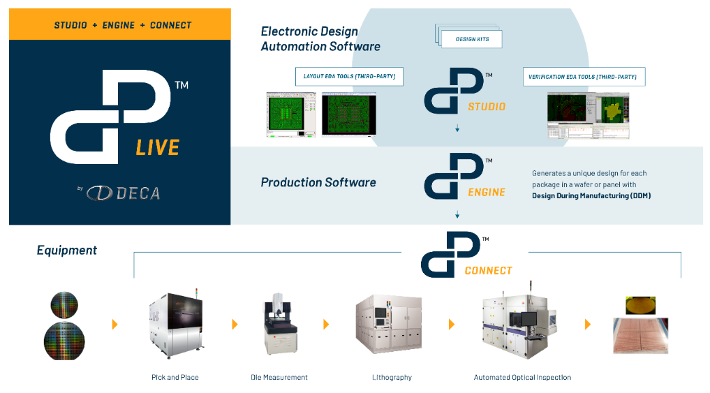Deca与ADTEC Engineering 携...