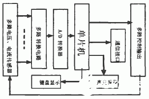 转换器