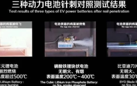 与特斯拉同样是无钴电池,比亚迪刀片电池却强调了极...
