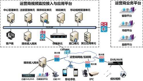 华体会官网筹划商视频监控体系的构成、特性和功效杀青剖析(图1)