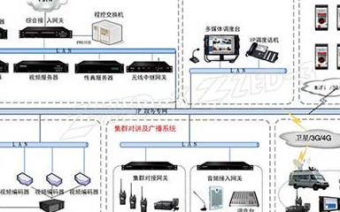 政府智慧应急平台的设计方案和功能实现