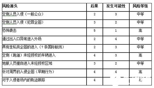 基于雷達技術實現(xiàn)機場周界入侵報警系統(tǒng)的設計