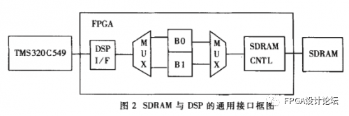 FPGA