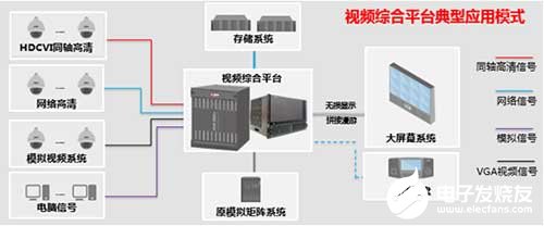 大華指揮中心視頻監控應用解決方案的組織架構和特點分析