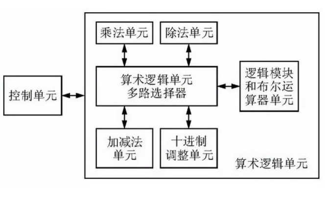 单片机