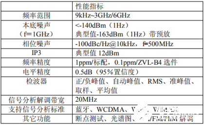 矢量网络分析仪在射频信号测量中应用分析