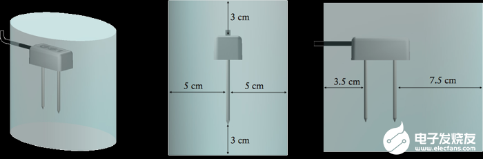 GS1土壤水分传感器的主要特征和应用场景