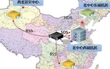 把支付宝的所有存储服务器炸了,到底会发生什么