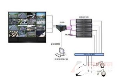 新一代医院监控报警管理平台的作用特点及功能实现