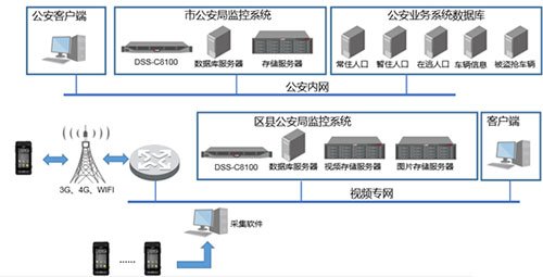 视频监控