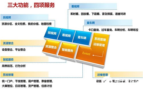 视频监控