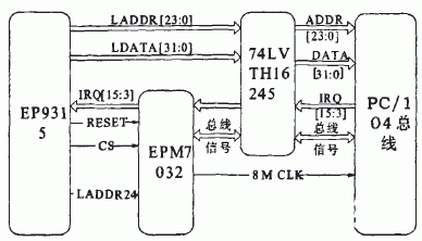 基于EP9315处理器和Linux系统实现PC/104总线控制器的设计