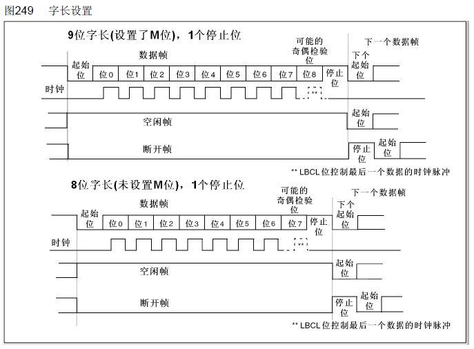 串口