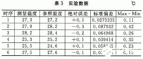 微处理器