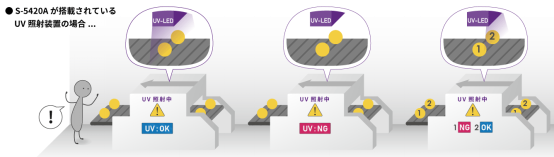 UV传感器