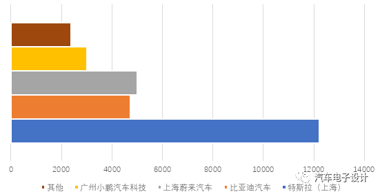 汽车行业