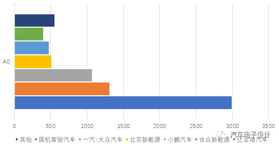 汽车行业