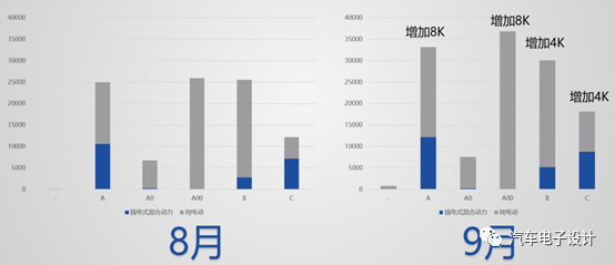 汽车行业