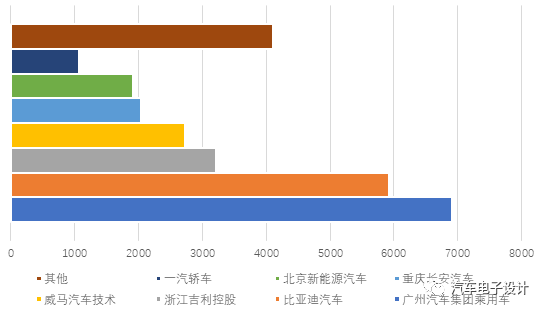 汽车行业