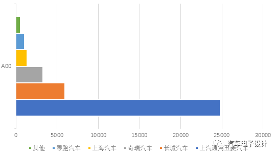 汽车行业