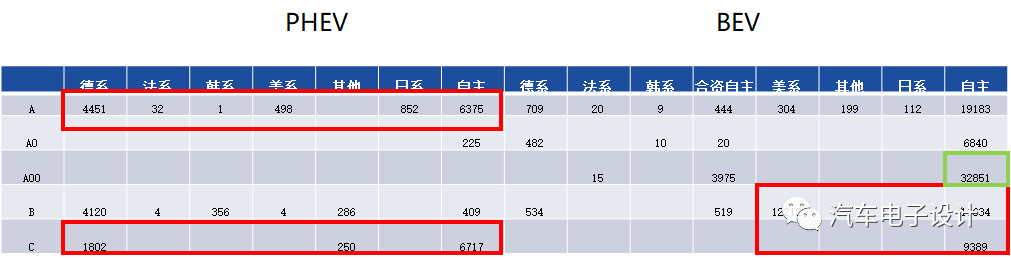 汽车行业