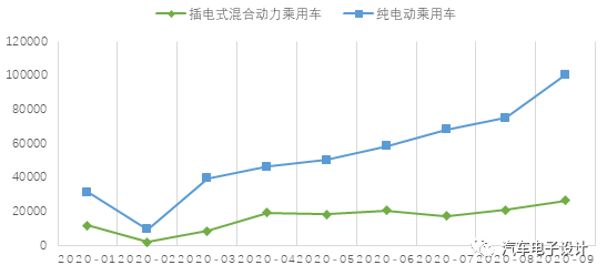 汽车行业