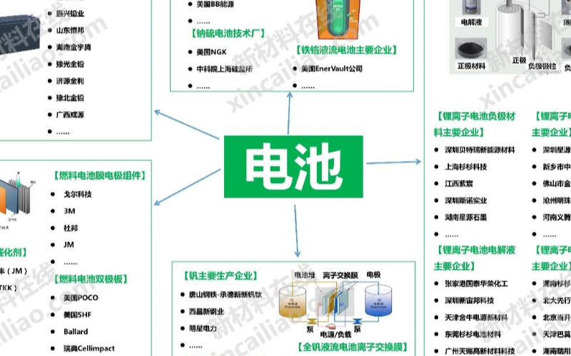 超全新能源产业链全景图,赶快码住