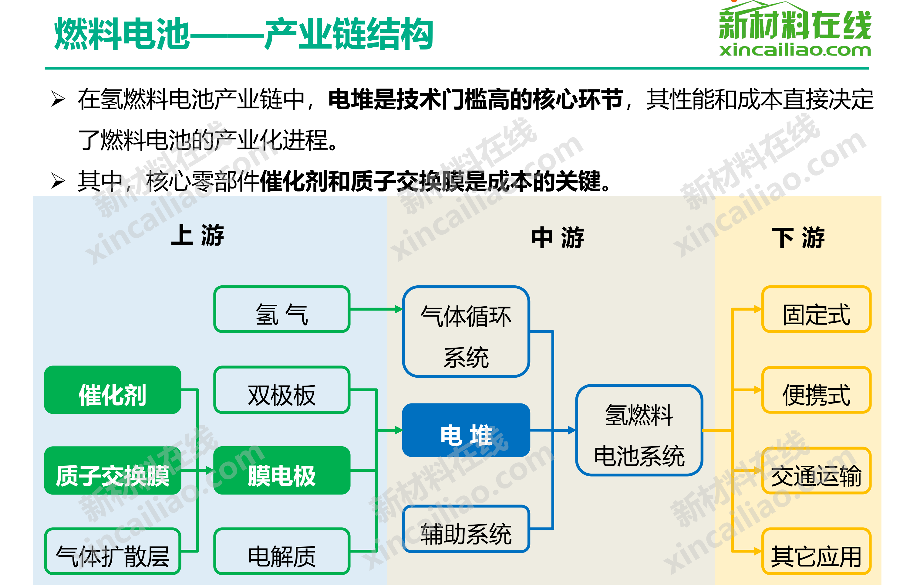 超全新能源产业链全景图,赶快码住