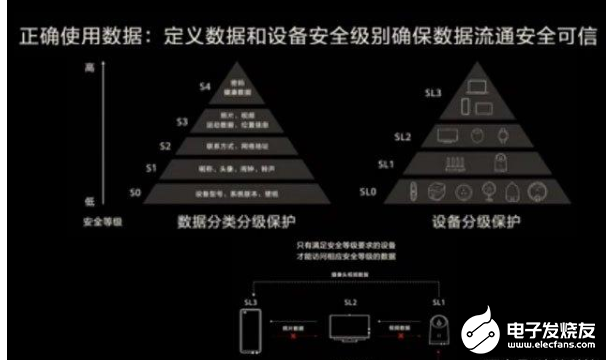 鸿蒙系统