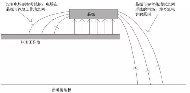 适配器