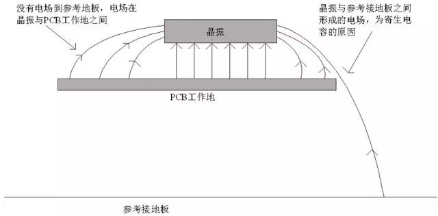 适配器