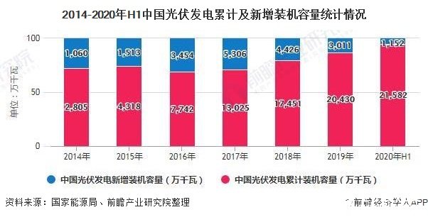 全球光伏产业发展前景广阔，我国有望率先实现成为高质量发展样板