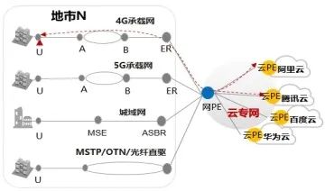 电信