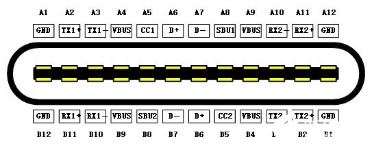 type-c