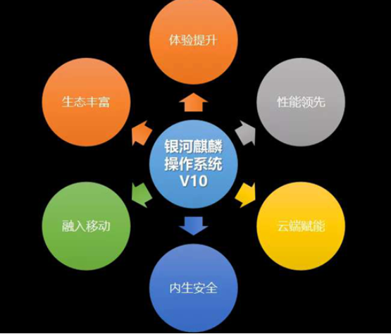 国产操作系统开放下载,完全兼容安卓应用