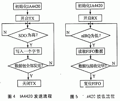 解调器