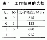 解调器