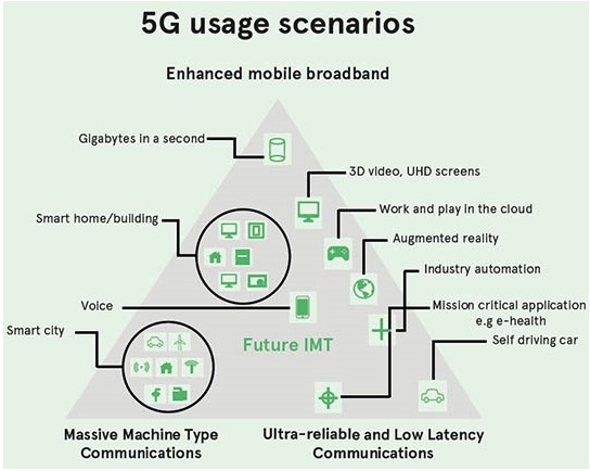 安富利：5G将创造未来无限可能