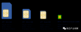国内三大运营商已经可以开展物联网等领域的eSIM...