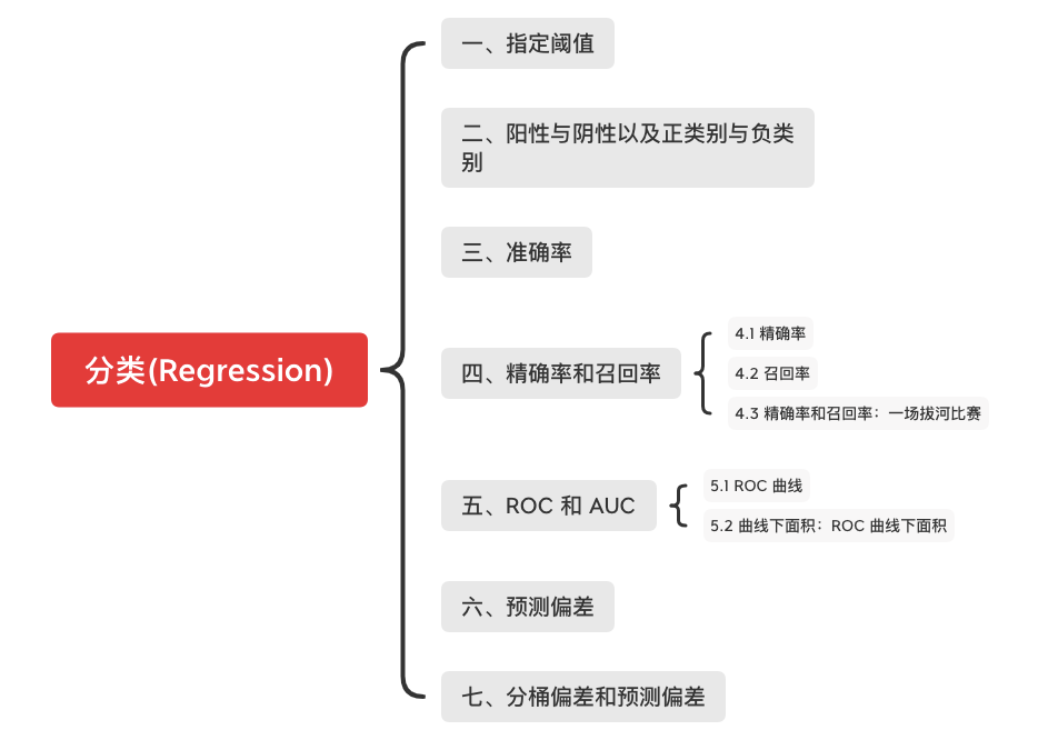 机器学习