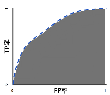 机器学习